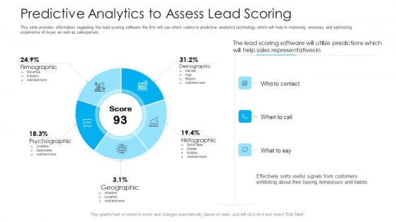 How To Build A Revenue Funnel Predictive Analytics To Assess Lead Scoring Sample PDF How To Build A Revenue Funnel Predictive Analytics To Assess Lead Scoring Sample PDF