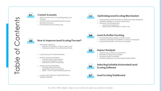 How To Build A Revenue Funnel Table Of Contents Background PDF How To Build A Revenue Funnel Table Of Contents Background PDF