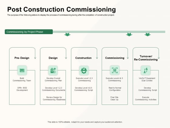 How To Effectively Manage A Construction Project Post Construction Commissioning Pictures PDF How To Effectively Manage A Construction Project Post Construction Commissioning Pictures PDF