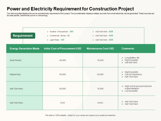 How To Effectively Manage A Construction Project Power And Electricity Requirement For Construction Project Summary PDF How To Effectively Manage A Construction Project Power And Electricity Requirement For Construction Project Summary PDF