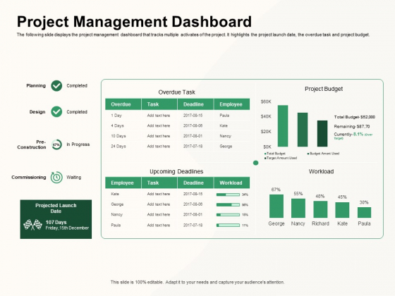 How To Effectively Manage A Construction Project Project Management Dashboard Guidelines PDF How To Effectively Manage A Construction Project Project Management Dashboard Guidelines PDF