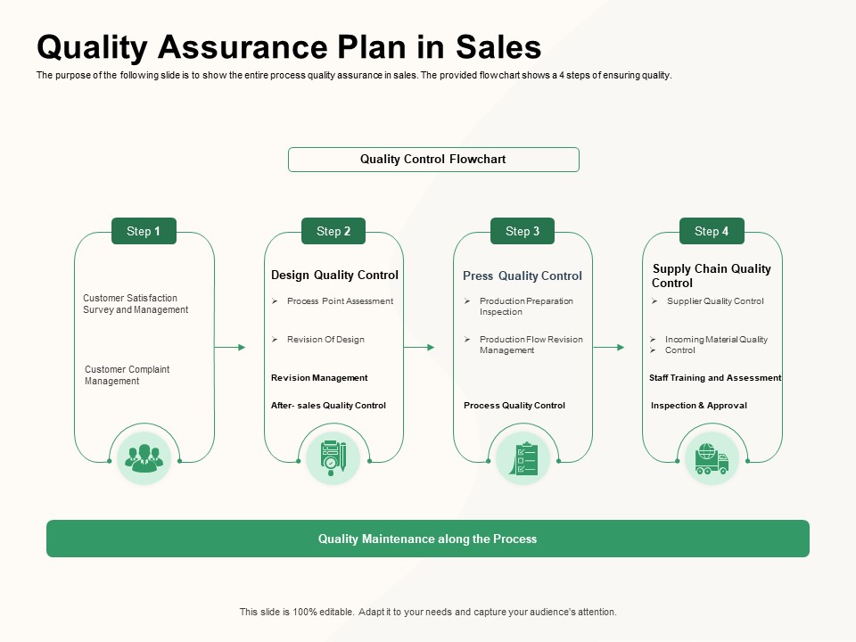 project-quality-management-plan