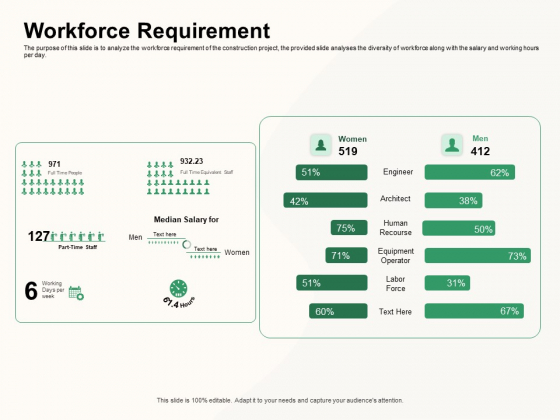 How To Effectively Manage A Construction Project Workforce Requirement Template PDF How To Effectively Manage A Construction Project Workforce Requirement Template PDF