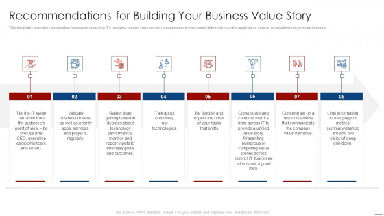 How To Evaluate And Develop The Organizational Value Of IT Service Recommendations For Building Infographics PDF How To Evaluate And Develop The Organizational Value Of IT Service Recommendations For Building Infographics PDF