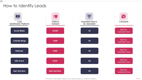 How To Identify Leads Business To Business Promotion Sales Lead Pictures PDF How To Identify Leads Business To Business Promotion Sales Lead Pictures PDF