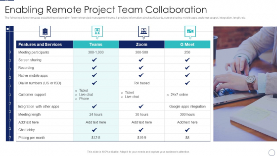 How To Implement Cloud Collaboration Enabling Remote Project Team Collaboration Topics PDF
