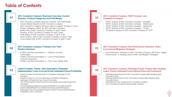 How To Improve Profitability While Strengthing Competitive Advantages Table Of Contents Structure PDF How To Improve Profitability While Strengthing Competitive Advantages Table Of Contents Structure PDF