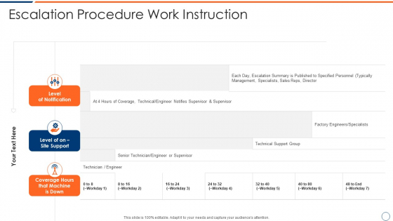 How To Intensify Project Threats Escalation Procedure Work Instruction Elements PDF How To Intensify Project Threats Escalation Procedure Work Instruction Elements PDF