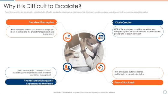How To Intensify Project Threats Why It Is Difficult To Escalate Mockup PDF How To Intensify Project Threats Why It Is Difficult To Escalate Mockup PDF