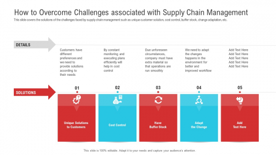 How To Overcome Challenges Associated With Supply Chain Management Designs PDF How To Overcome Challenges Associated With Supply Chain Management Designs PDF