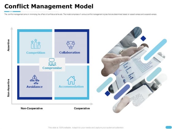 How To Resolve Worksite Disputes Conflict Management Model Ideas PDF How To Resolve Worksite Disputes Conflict Management Model Ideas PDF