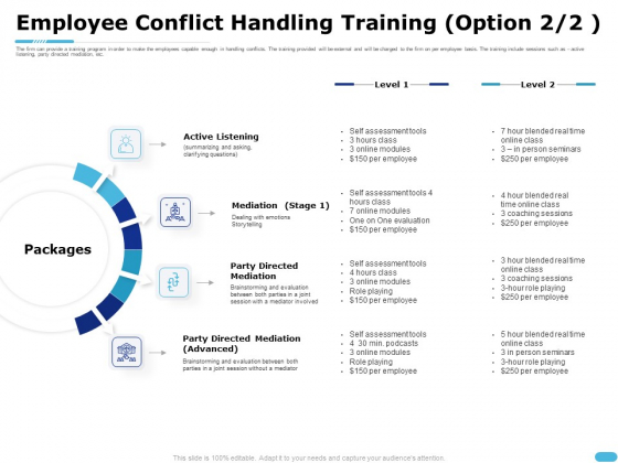 How To Resolve Worksite Disputes Employee Conflict Handling Training Inspiration PDF How To Resolve Worksite Disputes Employee Conflict Handling Training Inspiration PDF