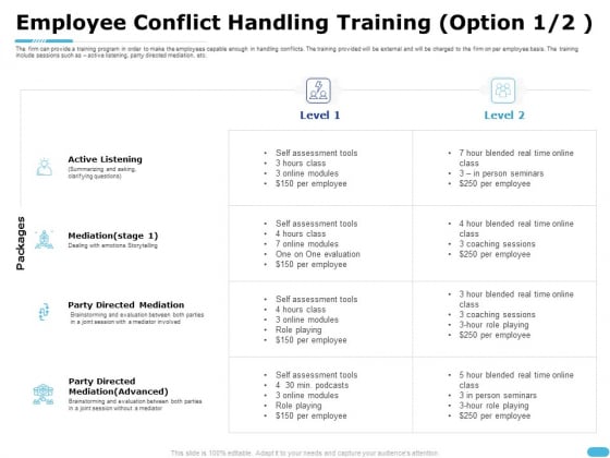 How To Resolve Worksite Disputes Employee Conflict Handling Training Mediation Topics PDF How To Resolve Worksite Disputes Employee Conflict Handling Training Mediation Topics PDF
