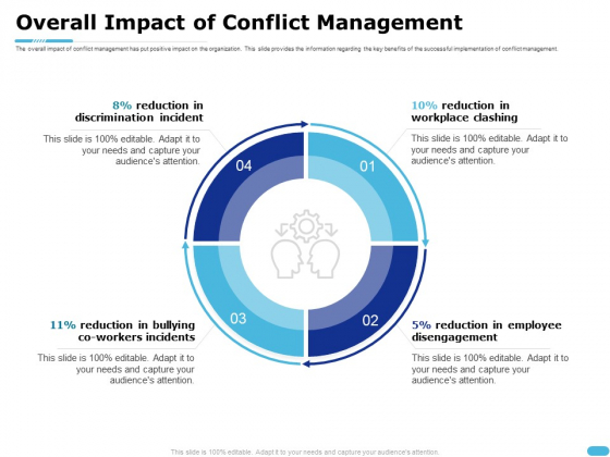 How To Resolve Worksite Disputes Overall Impact Of Conflict Management Designs PDF How To Resolve Worksite Disputes Overall Impact Of Conflict Management Designs PDF