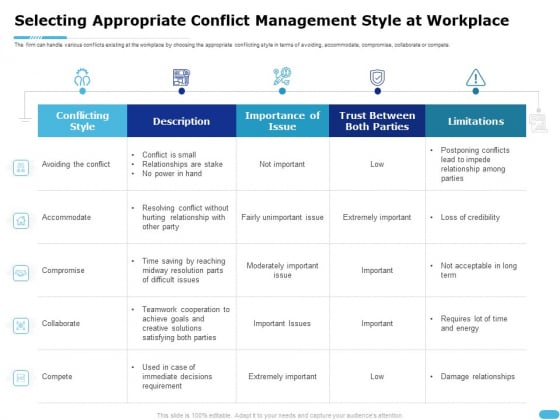 How To Resolve Worksite Disputes Selecting Appropriate Conflict Management Style At Workplace Download PDF How To Resolve Worksite Disputes Selecting Appropriate Conflict Management Style At Workplace Download PDF