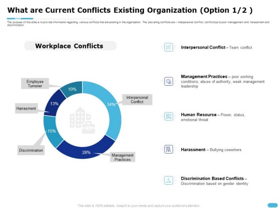 How To Resolve Worksite Disputes What Are Current Conflicts Existing Organization Resource Portrait PDF How To Resolve Worksite Disputes What Are Current Conflicts Existing Organization Resource Portrait PDF