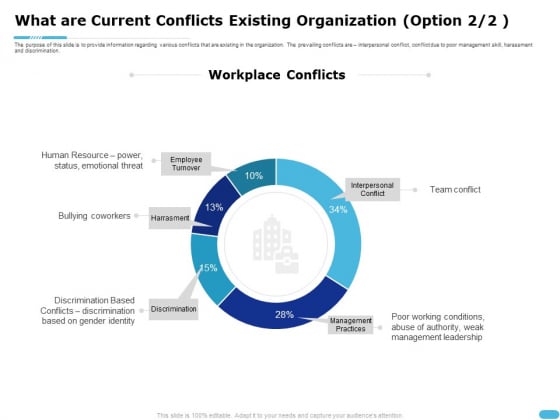 How To Resolve Worksite Disputes What Are Current Conflicts Existing Organization Sample PDF How To Resolve Worksite Disputes What Are Current Conflicts Existing Organization Sample PDF