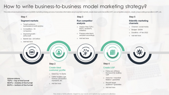 How To Write Business To Business Model Marketing Strategy Ppt Ideas Design Templates PDF
