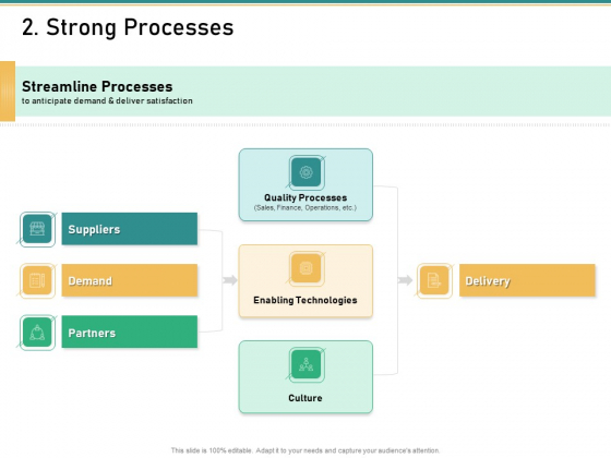 How Transform Segments Company Harmony And Achievement 2 Strong Processes Slides PDF