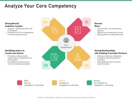How Transform Segments Company Harmony And Achievement Analyze Your Core Competency Structure PDF