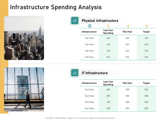 How Transform Segments Company Harmony And Achievement Infrastructure Spending Analysis Themes PDF