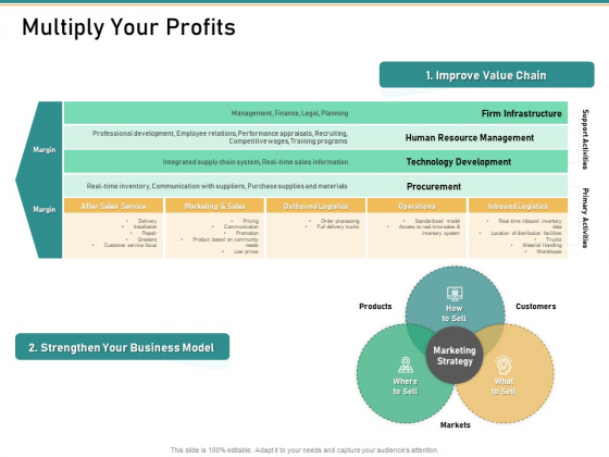 How Transform Segments Company Harmony And Achievement Multiply Your Profits Template PDF How Transform Segments Company Harmony And Achievement Multiply Your Profits Template PDF