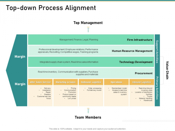 How Transform Segments Company Harmony And Achievement Top Down Process Alignment Diagrams PDF