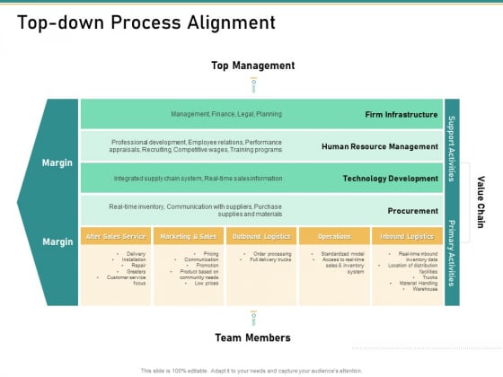 How Transform Segments Company Harmony And Achievement Top Down Process Alignment Diagrams PDF How Transform Segments Company Harmony And Achievement Top Down Process Alignment Diagrams PDF