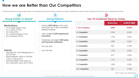 How We Are Better Than Our Competitors Deal Pitchbook IPO Pictures PDF