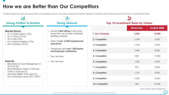 How We Are Better Than Our Competitors Deal Pitchbook IPO Pictures PDF How We Are Better Than Our Competitors Deal Pitchbook IPO Pictures PDF