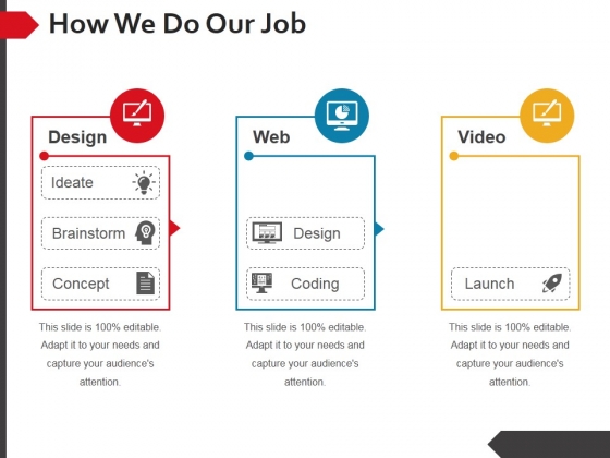 How We Do Our Job Ppt PowerPoint Presentation Outline Layouts How We Do Our Job Ppt PowerPoint Presentation Outline Layouts