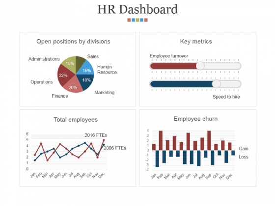 Hr Dashboard Template 2 Ppt PowerPoint Presentation Microsoft Hr Dashboard Template 2 Ppt PowerPoint Presentation Microsoft