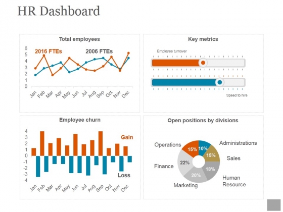 Hr Dashboard Template Ppt Powerpoint Presentation Deck Powerpoint Templates