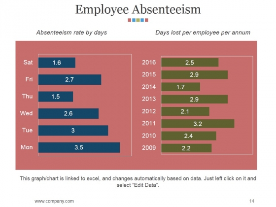 Hr_Matrix_Dashboard_Ppt_PowerPoint_Presentation_Complete_Deck_With_Slides_Slide_14