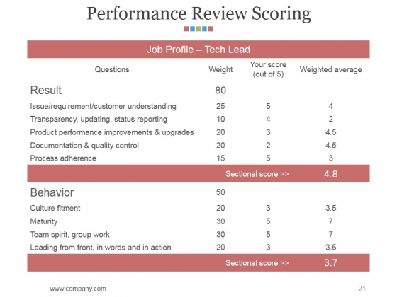 Hr_Matrix_Dashboard_Ppt_PowerPoint_Presentation_Complete_Deck_With_Slides_Slide_21