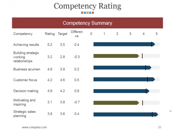 Hr_Matrix_Dashboard_Ppt_PowerPoint_Presentation_Complete_Deck_With_Slides_Slide_26