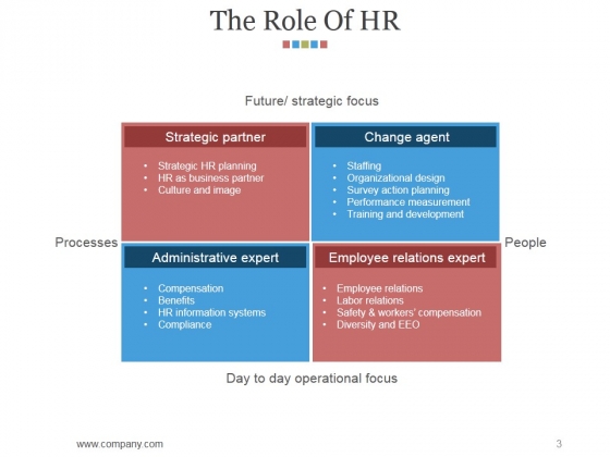 Hr_Matrix_Dashboard_Ppt_PowerPoint_Presentation_Complete_Deck_With_Slides_Slide_3