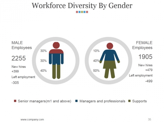 Hr_Matrix_Dashboard_Ppt_PowerPoint_Presentation_Complete_Deck_With_Slides_Slide_35
