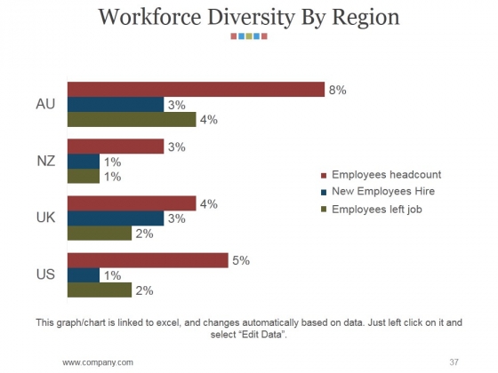 Hr_Matrix_Dashboard_Ppt_PowerPoint_Presentation_Complete_Deck_With_Slides_Slide_37
