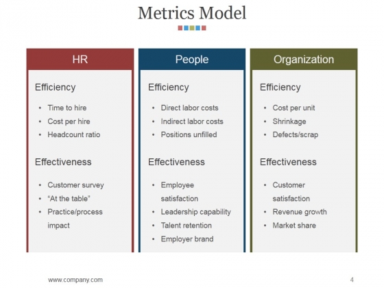 Hr_Matrix_Dashboard_Ppt_PowerPoint_Presentation_Complete_Deck_With_Slides_Slide_4