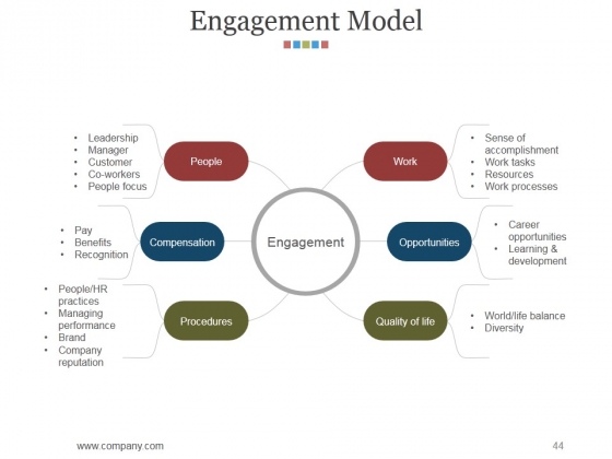 Hr_Matrix_Dashboard_Ppt_PowerPoint_Presentation_Complete_Deck_With_Slides_Slide_44