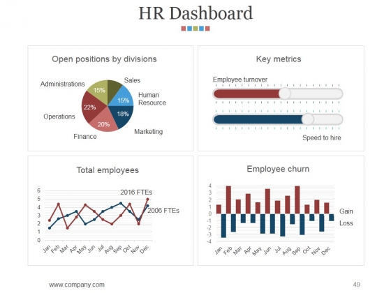 Hr_Matrix_Dashboard_Ppt_PowerPoint_Presentation_Complete_Deck_With_Slides_Slide_49