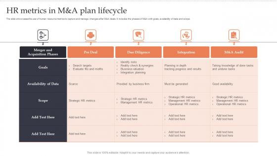 Hr Metrics In M And A Plan Lifecycle Template PDF