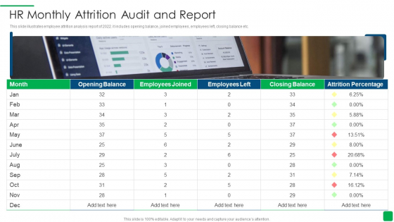 Hr Monthly Attrition Audit And Report Template PDF