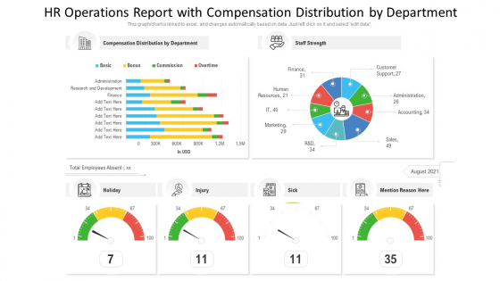 Hr Operations Report With Compensation Distribution By Department Ppt PowerPoint Presentation File Microsoft PDF