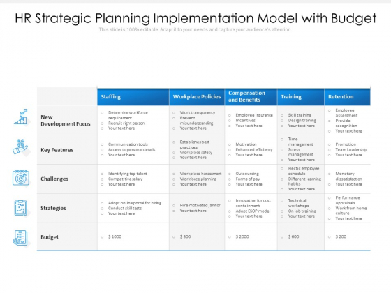 Hr Strategic Planning Implementation Model With Budget Ppt PowerPoint Presentation Summary Structure PDF Hr Strategic Planning Implementation Model With Budget Ppt PowerPoint Presentation Summary Structure PDF