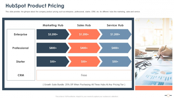Hubspot Stockholder Capital Raising Hubspot Product Pricing Topics PDF Hubspot Stockholder Capital Raising Hubspot Product Pricing Topics PDF