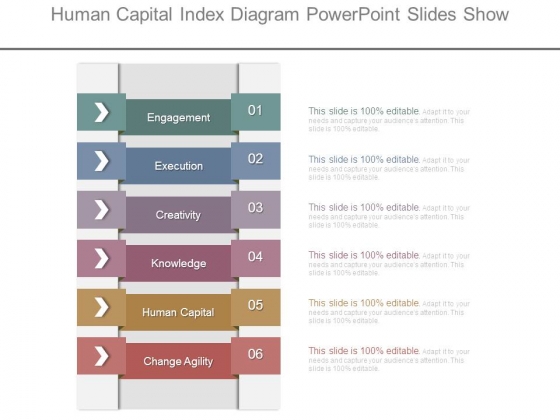Human Capital Index Diagram Powerpoint Slides Show Human Capital Index Diagram Powerpoint Slides Show