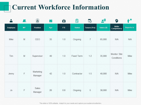 Human Capital Management Procedure Current Workforce Information Ppt Outline Master Slide PDF Human Capital Management Procedure Current Workforce Information Ppt Outline Master Slide PDF