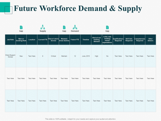 Human Capital Management Procedure Future Workforce Demand And Supply Inspiration PDF Human Capital Management Procedure Future Workforce Demand And Supply Inspiration PDF